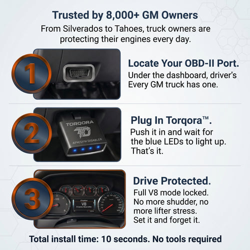Torqora Pro AFM/DFM Disabler | Plug-In for GM V6 & V8, Full Cylinder Mode, OBD-II Installation