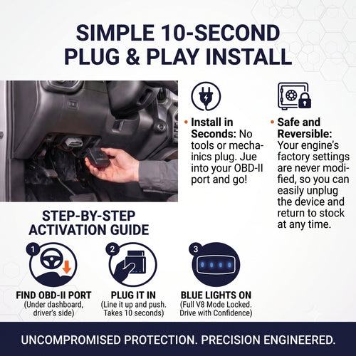 Torqora Pro AFM/DFM Disabler | Plug-In for GM V6 & V8, Full Cylinder Mode, OBD-II Installation